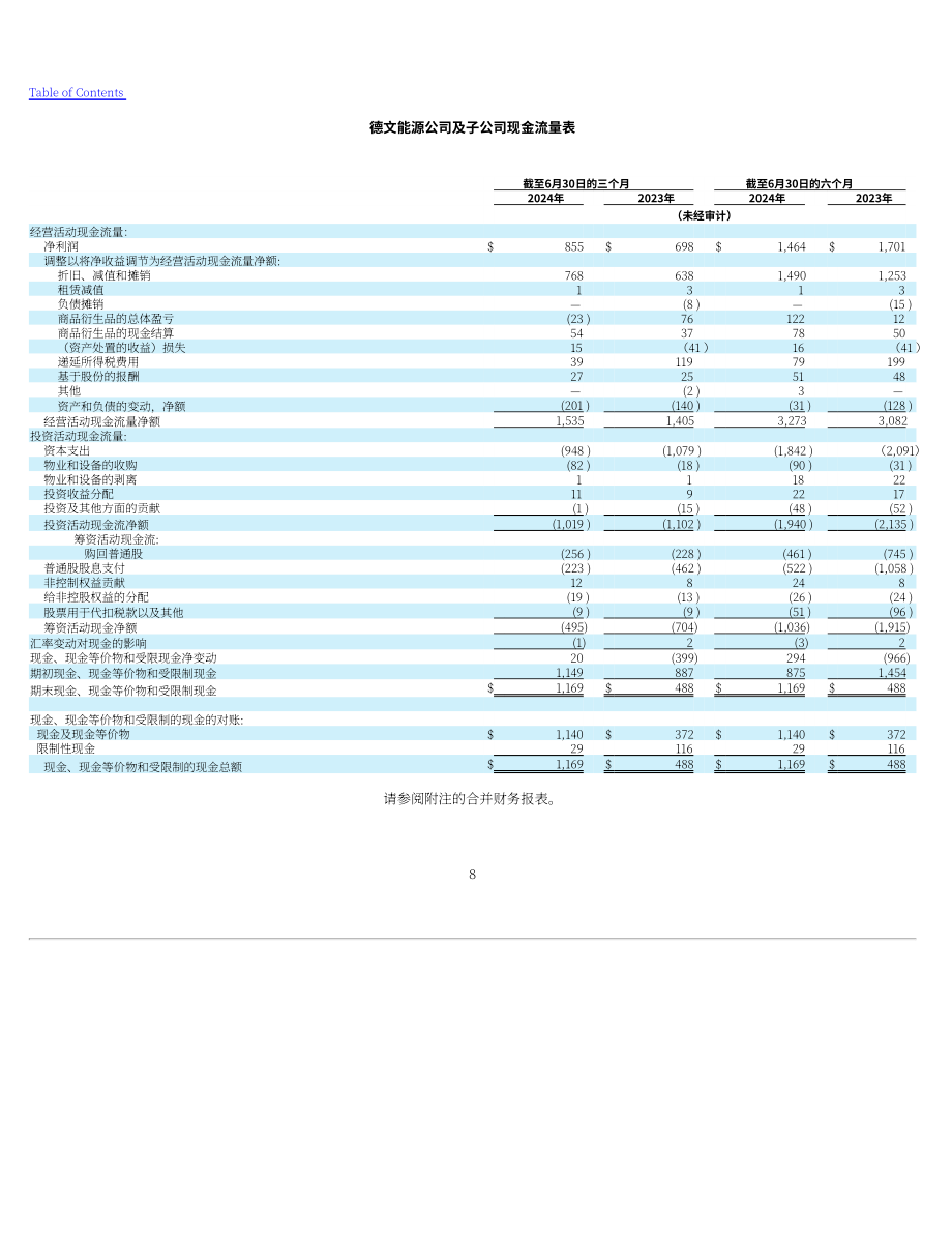 戴文能源公司Devon Energy（DVN）2024年第二季度财报（英文版）（79页）.pdf_第8页