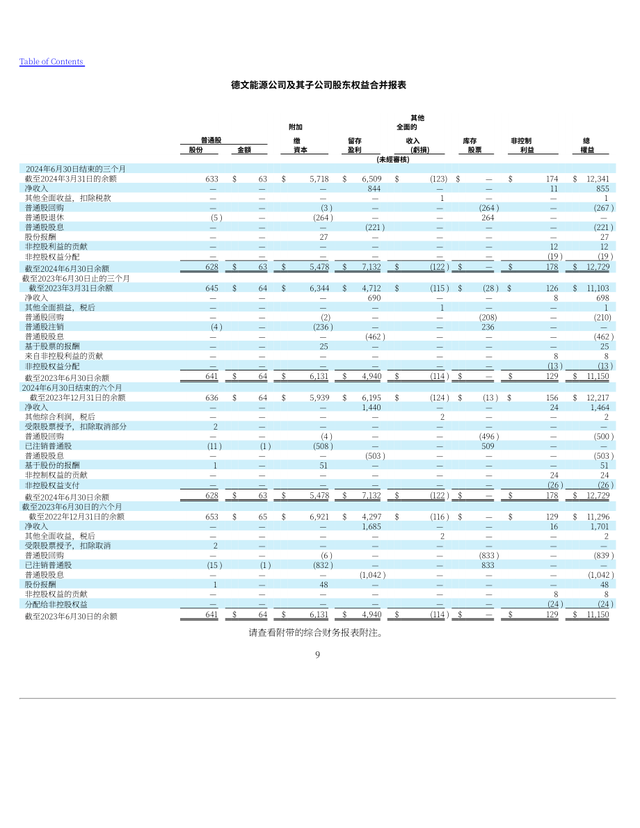 戴文能源公司Devon Energy（DVN）2024年第二季度财报（英文版）（79页）.pdf_第9页