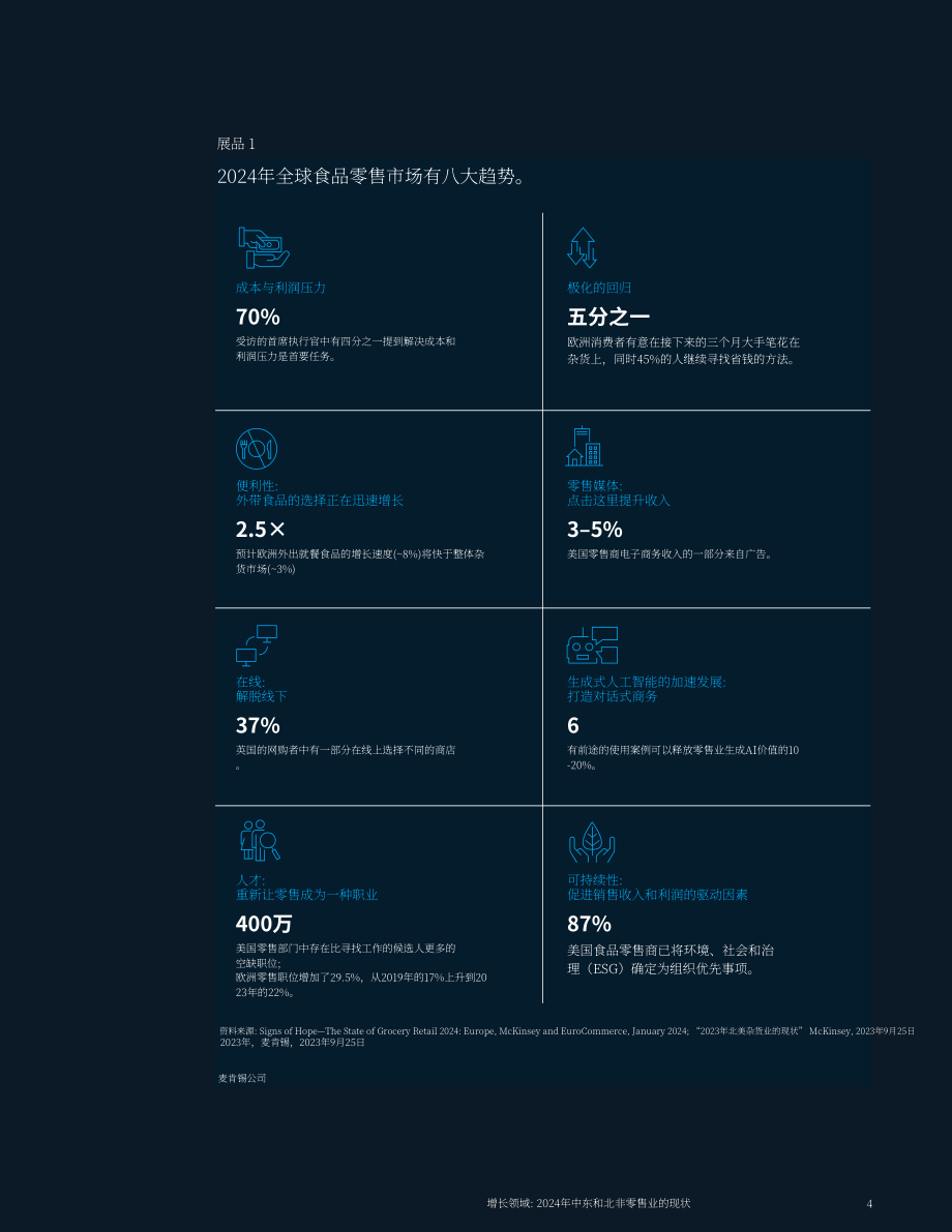 麦肯锡：2024年中东与北非地区食杂零售行业现状报告：新的增长点（英文版）（17页）.pdf_第4页