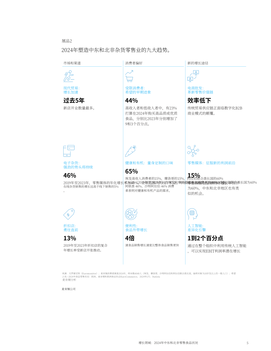 麦肯锡：2024年中东与北非地区食杂零售行业现状报告：新的增长点（英文版）（17页）.pdf_第5页