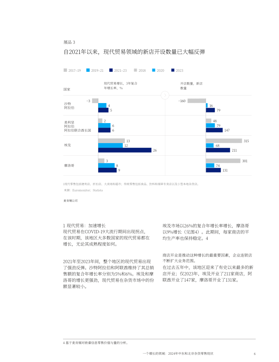 麦肯锡：2024年中东与北非地区食杂零售行业现状报告：新的增长点（英文版）（17页）.pdf_第6页