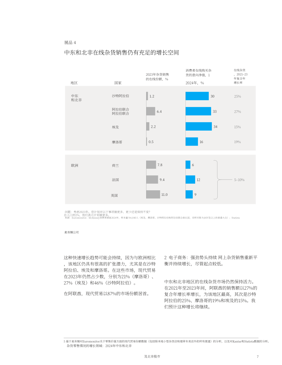 麦肯锡：2024年中东与北非地区食杂零售行业现状报告：新的增长点（英文版）（17页）.pdf_第7页