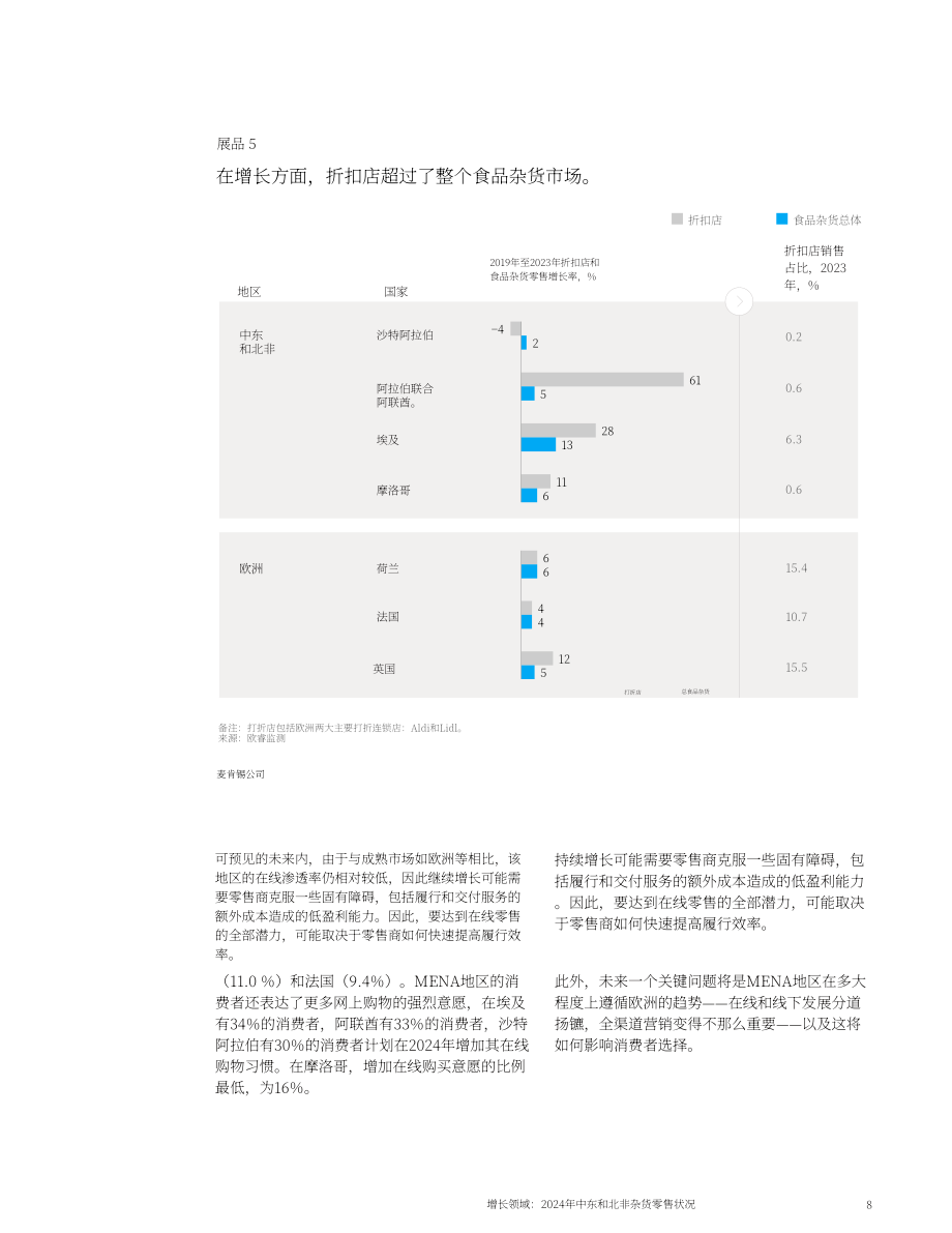 麦肯锡：2024年中东与北非地区食杂零售行业现状报告：新的增长点（英文版）（17页）.pdf_第8页