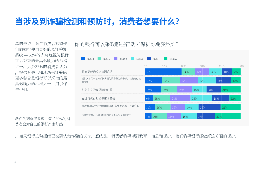 FICO：2024年荷兰授权推送支付(APP)欺诈与诈骗的影响调查报告（英文版）（17页）.pdf_第11页