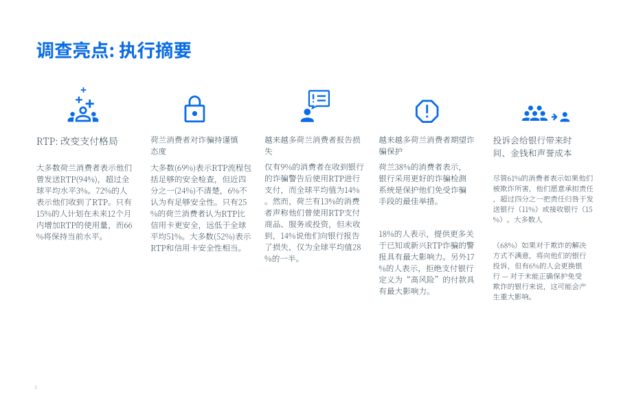 FICO：2024年荷兰授权推送支付(APP)欺诈与诈骗的影响调查报告（英文版）（17页）.pdf_第3页