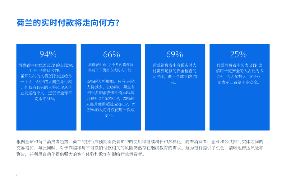 FICO：2024年荷兰授权推送支付(APP)欺诈与诈骗的影响调查报告（英文版）（17页）.pdf_第4页