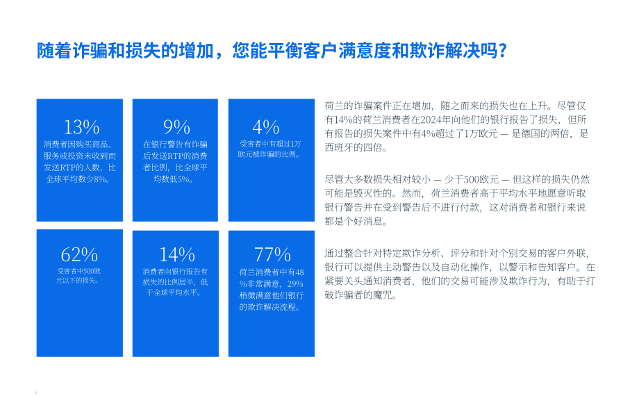 FICO：2024年荷兰授权推送支付(APP)欺诈与诈骗的影响调查报告（英文版）（17页）.pdf_第6页