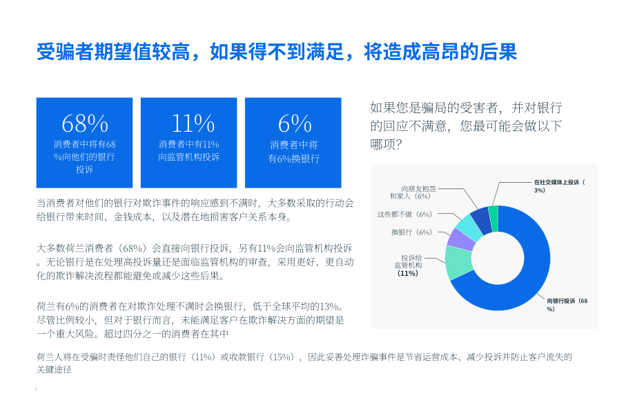 FICO：2024年荷兰授权推送支付(APP)欺诈与诈骗的影响调查报告（英文版）（17页）.pdf_第9页