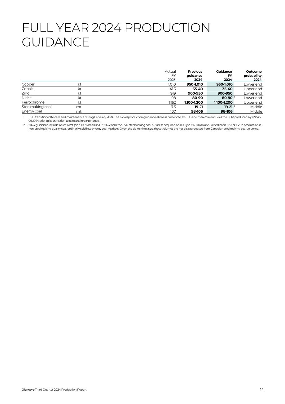 嘉能可（GLENCORE）2024年第三季度财报（英文版）（16页）.pdf_第14页