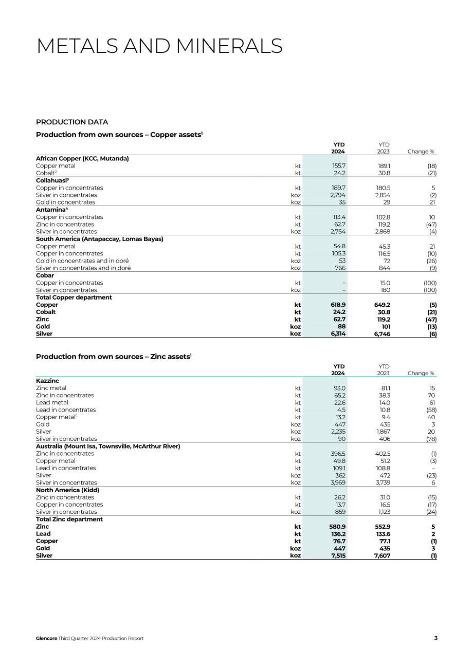 嘉能可（GLENCORE）2024年第三季度财报（英文版）（16页）.pdf_第3页