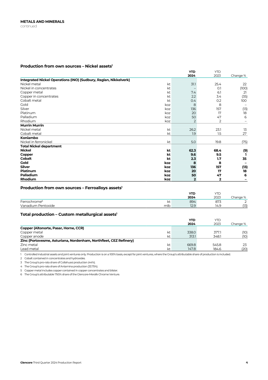 嘉能可（GLENCORE）2024年第三季度财报（英文版）（16页）.pdf_第4页