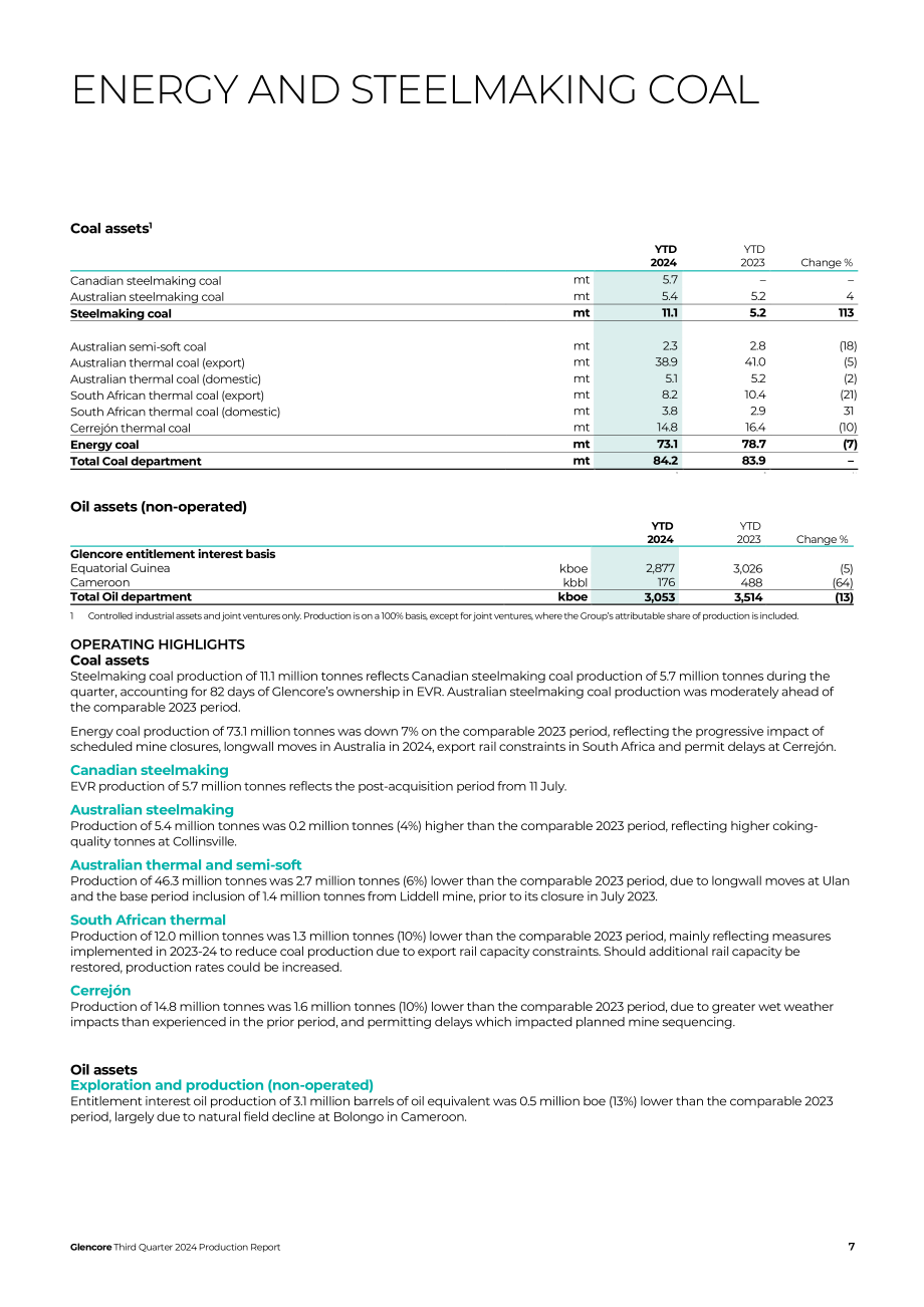 嘉能可（GLENCORE）2024年第三季度财报（英文版）（16页）.pdf_第7页