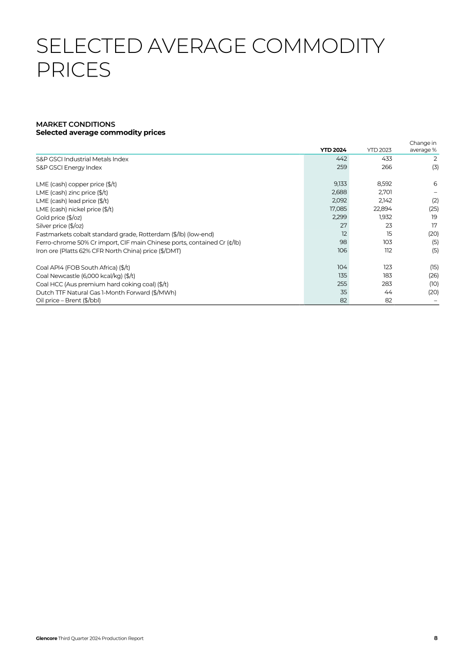 嘉能可（GLENCORE）2024年第三季度财报（英文版）（16页）.pdf_第8页