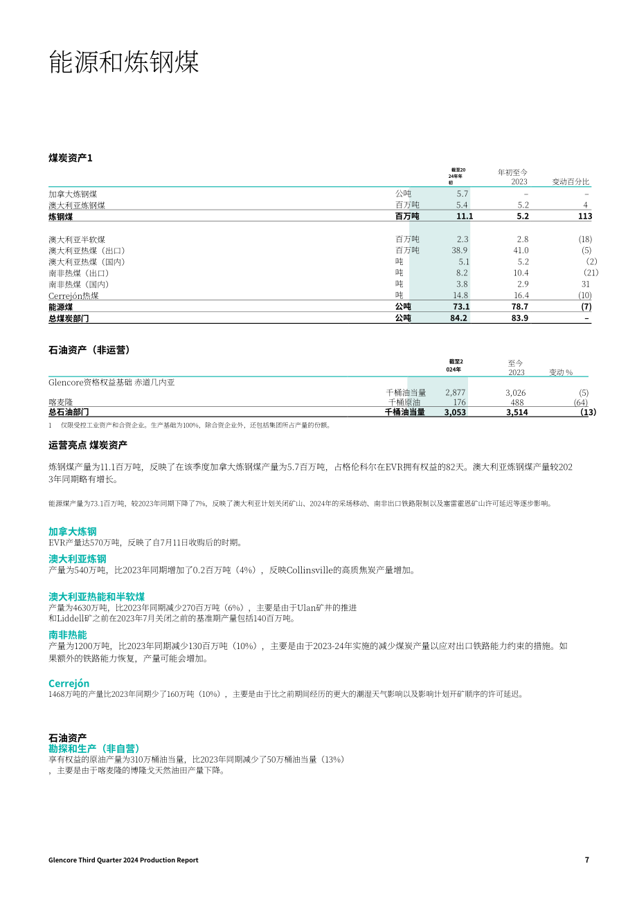 嘉能可（GLENCORE）2024年第三季度财报（英文版）（16页）.pdf_第7页