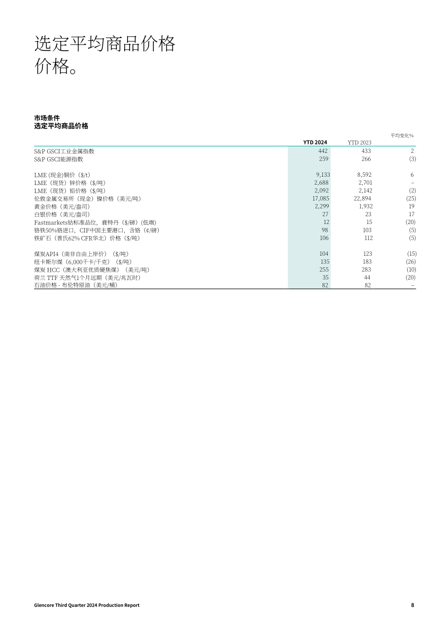 嘉能可（GLENCORE）2024年第三季度财报（英文版）（16页）.pdf_第8页