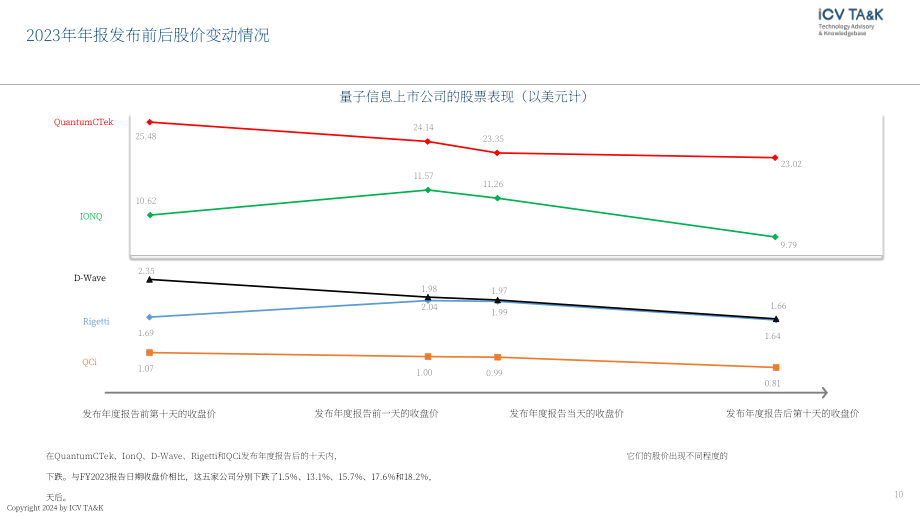 iCV TA&ampampK：量子信息上市企业2023财年报告（英文版）（11页）.pdf_第10页