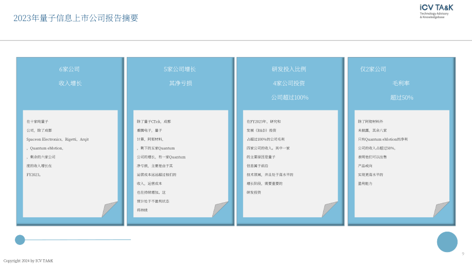 iCV TA&ampampK：量子信息上市企业2023财年报告（英文版）（11页）.pdf_第9页