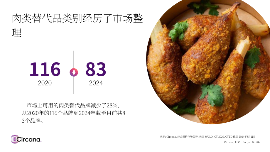 Circana：2024年肉类替代品市场现状报告（英文版）（36页）.pdf_第10页
