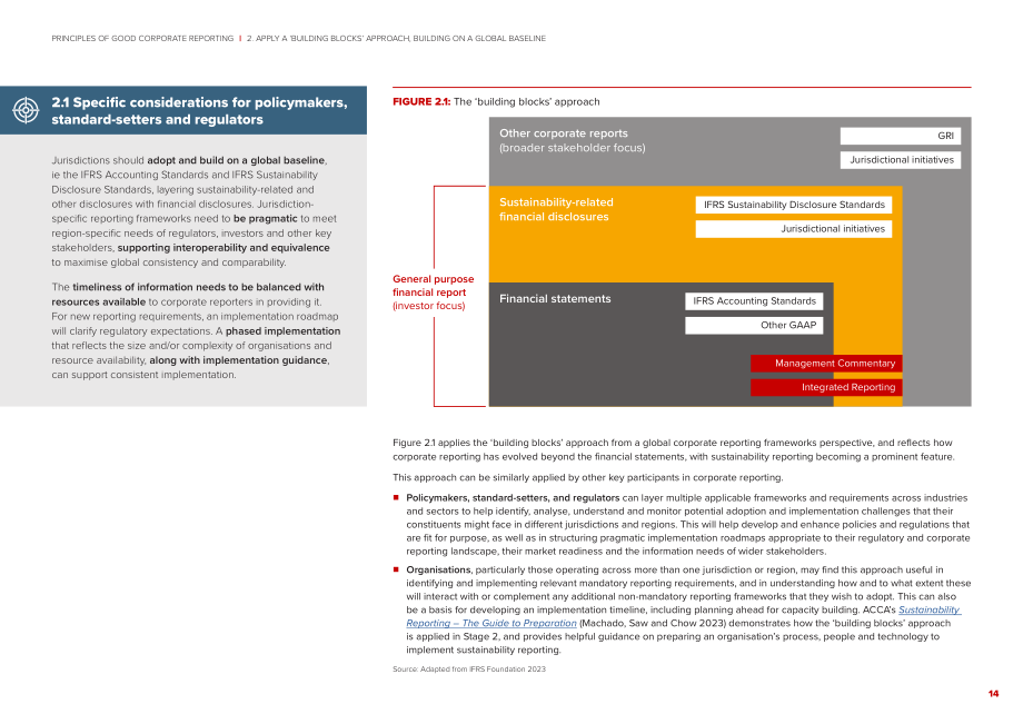ACCA：2024企业报告的八大黄金法则研究报告（英文版）（36页）.pdf_第14页