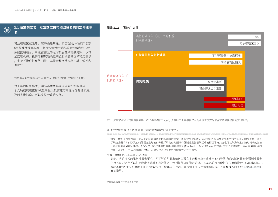 ACCA：2024企业报告的八大黄金法则研究报告（英文版）（36页）.pdf_第14页