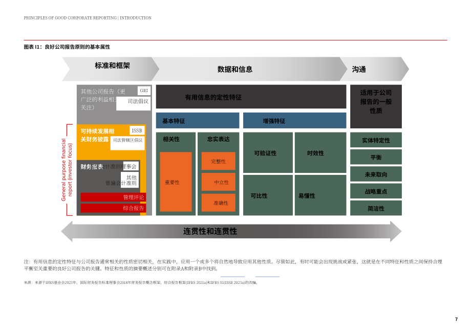 ACCA：2024企业报告的八大黄金法则研究报告（英文版）（36页）.pdf_第7页