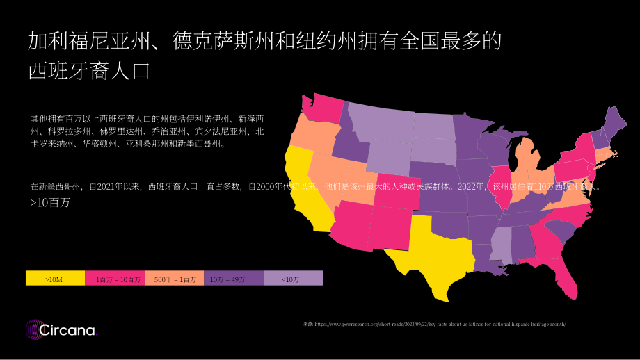 Circana：2024年美国西班牙裔消费者购物趋势洞察报告：Part I：CPG市场消费者分析（英文版）（34页）.pdf_第8页