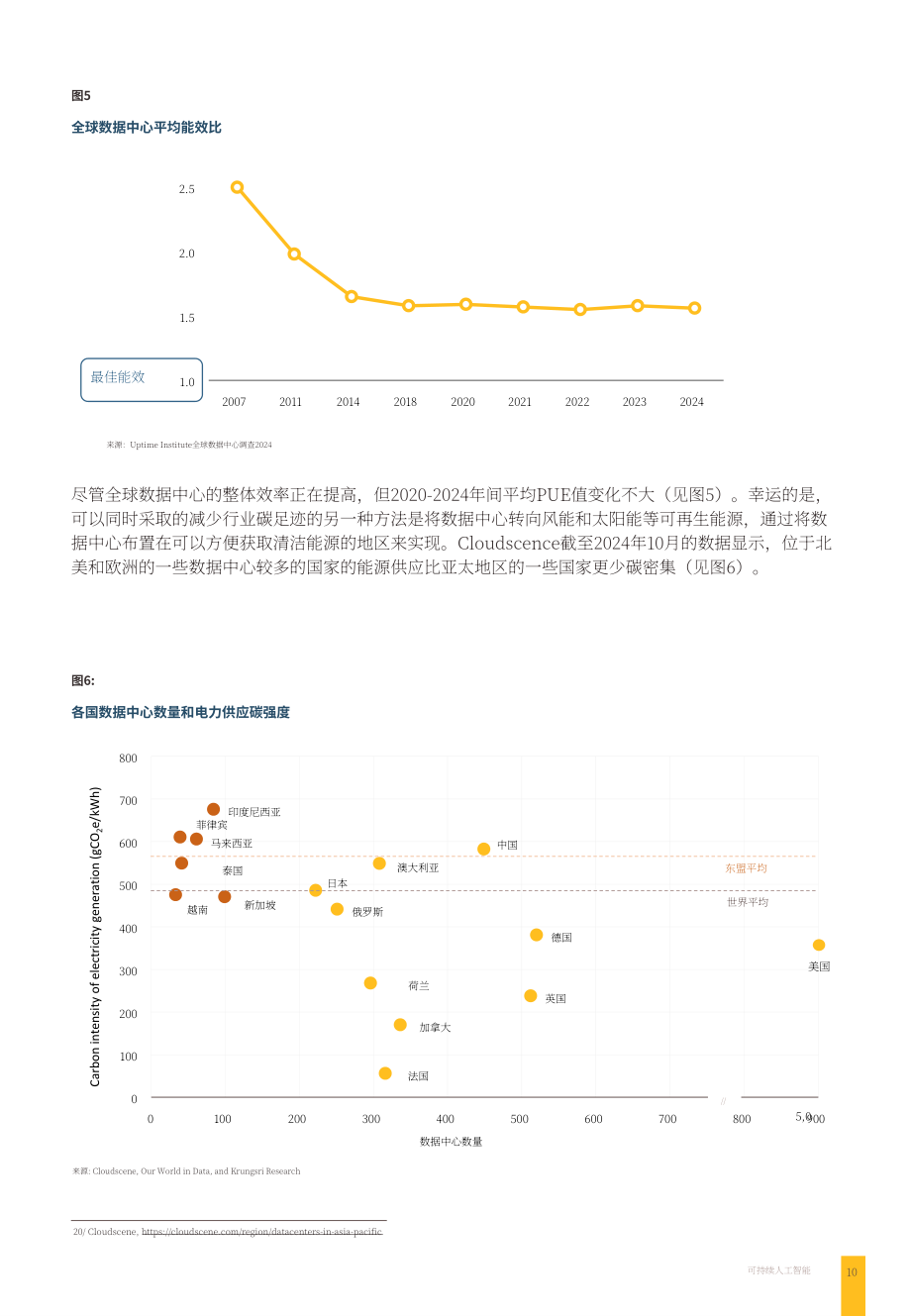 Krungsri Research：2024年AI产业可持续发展报告：实现环保与效率协同发展（英文版）（19页）.pdf_第10页
