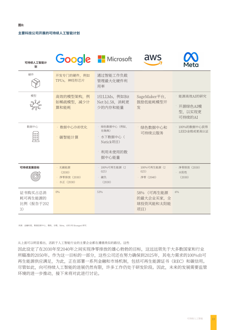 Krungsri Research：2024年AI产业可持续发展报告：实现环保与效率协同发展（英文版）（19页）.pdf_第13页