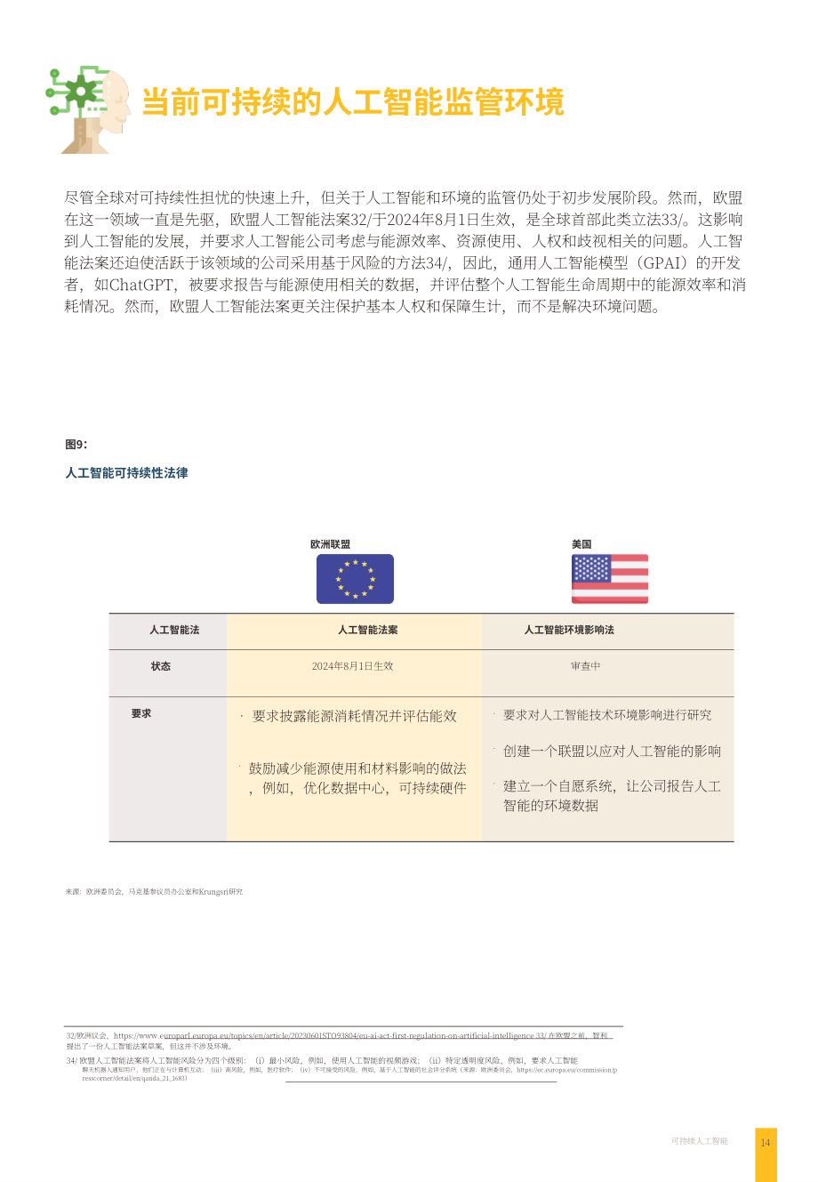 Krungsri Research：2024年AI产业可持续发展报告：实现环保与效率协同发展（英文版）（19页）.pdf_第14页