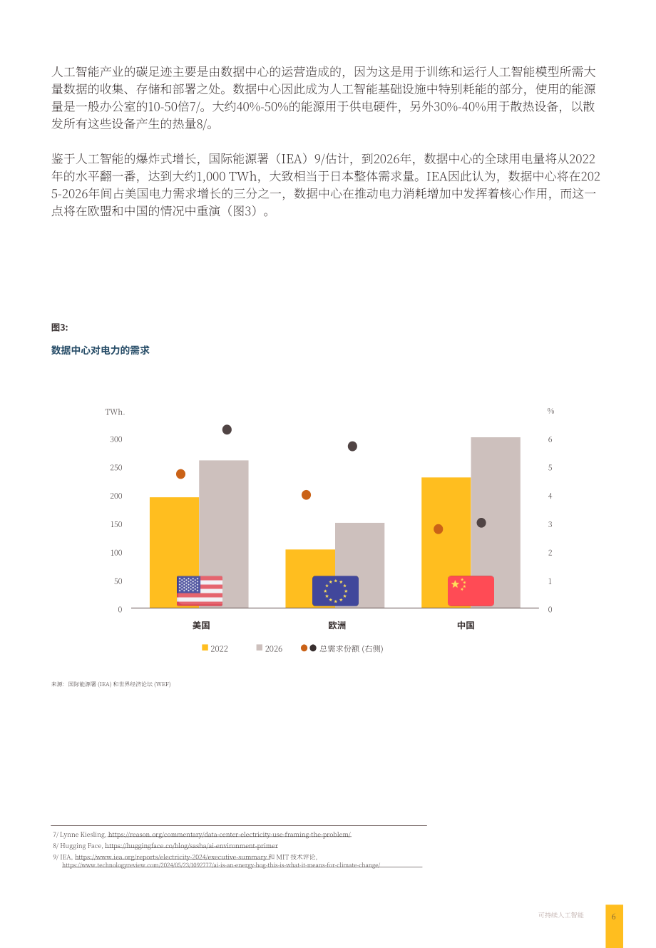 Krungsri Research：2024年AI产业可持续发展报告：实现环保与效率协同发展（英文版）（19页）.pdf_第6页
