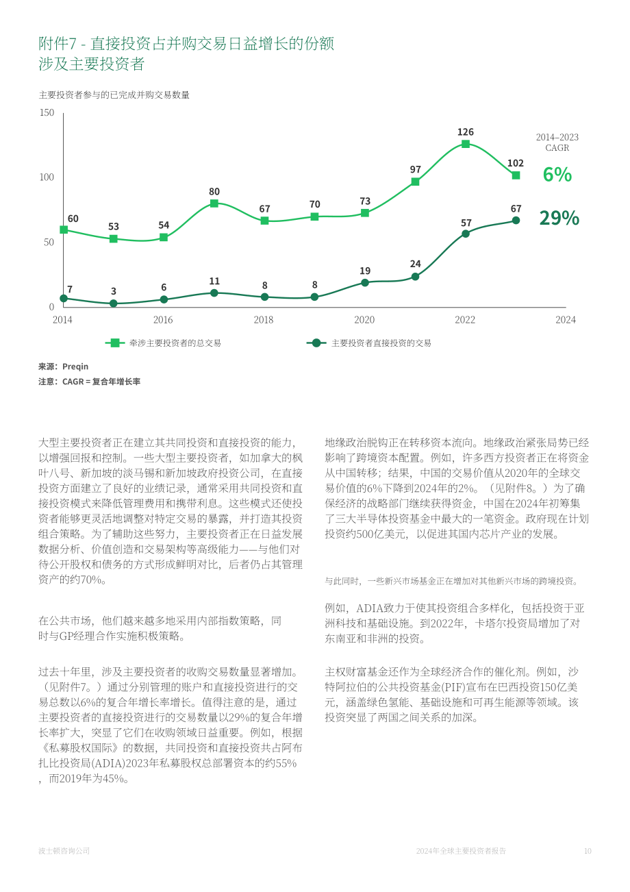 BCG：2024主权财富基金与公共养老基金对私人市场的塑造力研究报告（英文版）（24页）.pdf_第10页