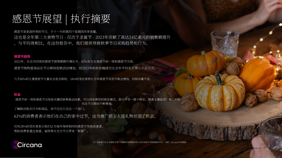Circana：2024年感恩节购物行为与趋势展望报告（英文版）（28页）.pdf_第2页