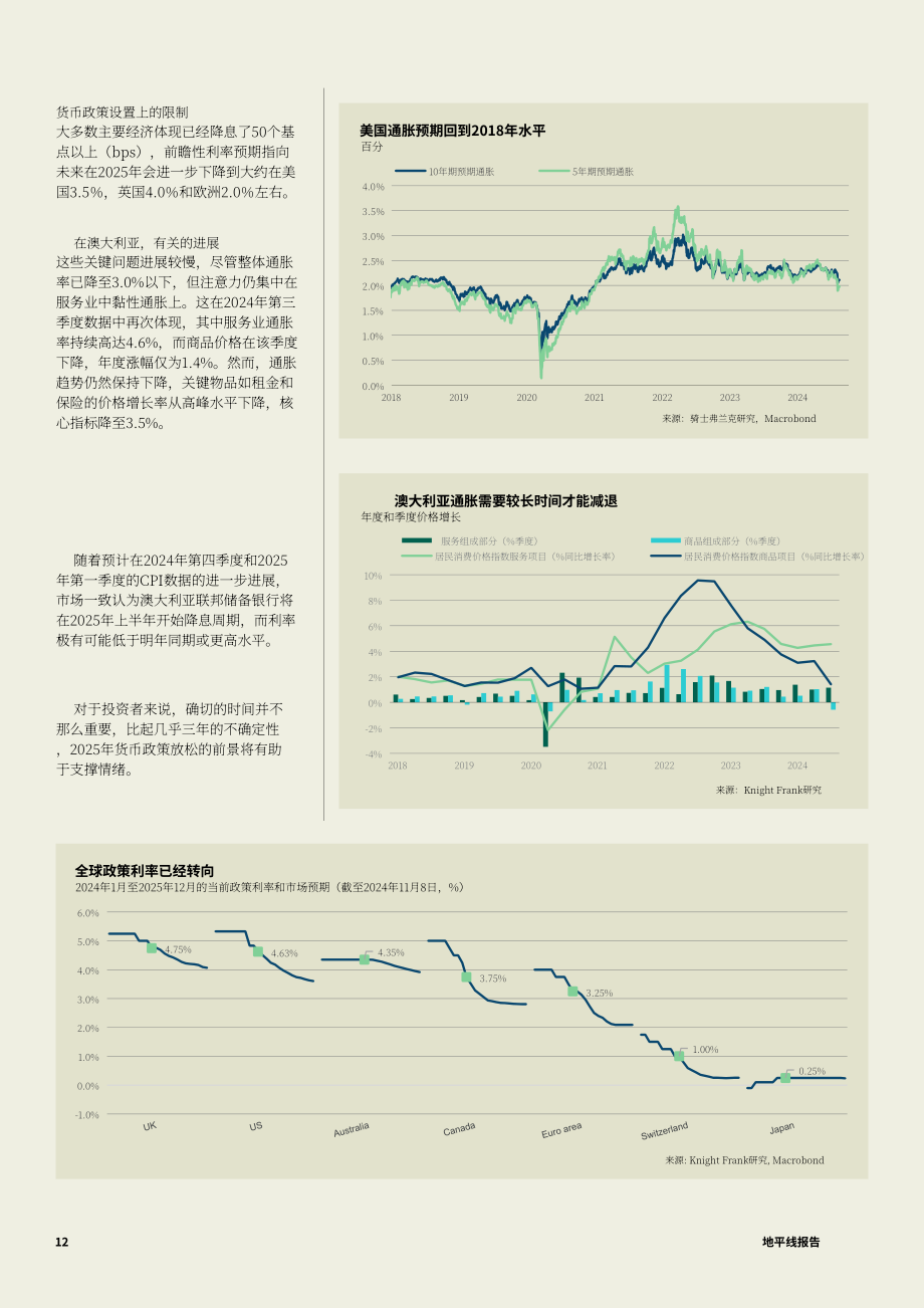 莱坊国际（Knight Frank）：2025年澳大利亚房地产行业展望报告：新周期开启（英文版）（72页）.pdf_第12页