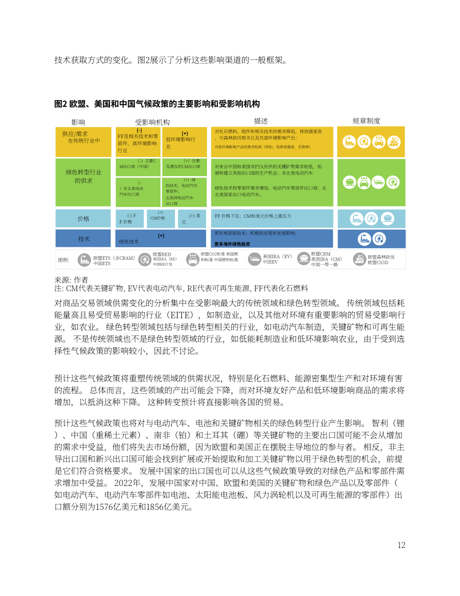 世界银行：2024全球贸易政策的涟漪效应：欧盟、美国和中国气候政策对发展中国家贸易的连锁影响研究报告（英文版）（34页）.pdf_第14页