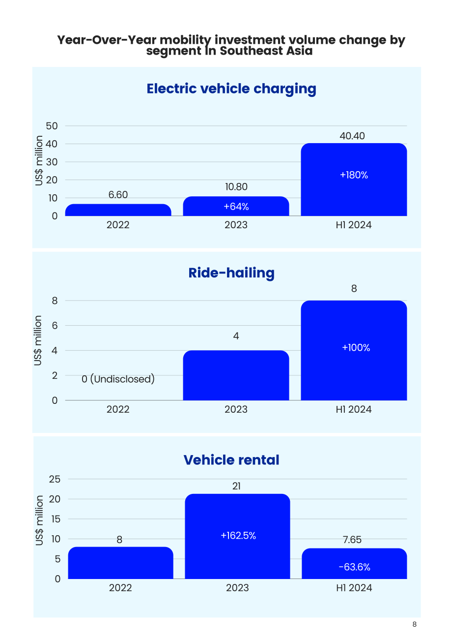 Vynn Capital：2024年东南亚移动出行市场趋势报告（英文版）（80页）.pdf_第11页
