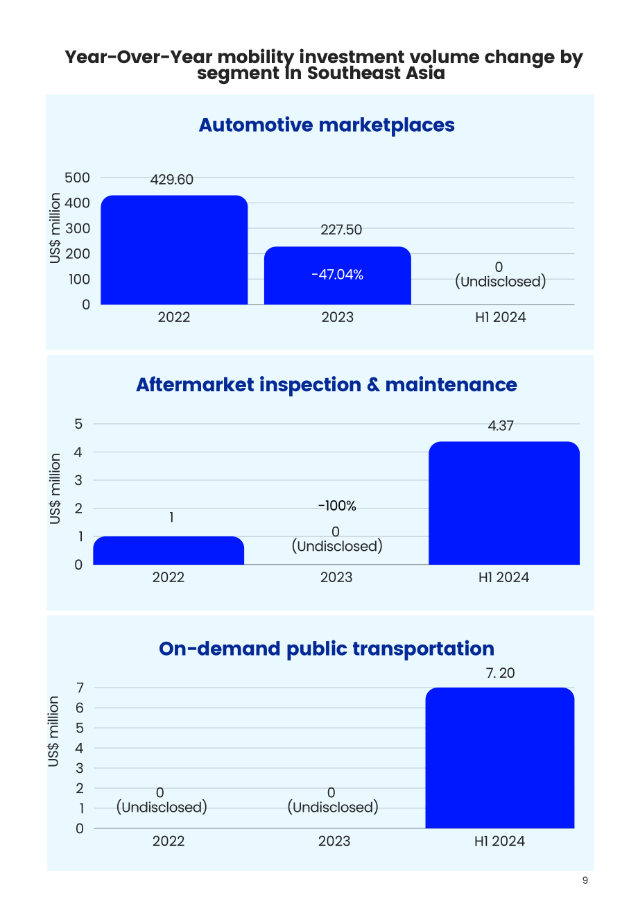 Vynn Capital：2024年东南亚移动出行市场趋势报告（英文版）（80页）.pdf_第12页