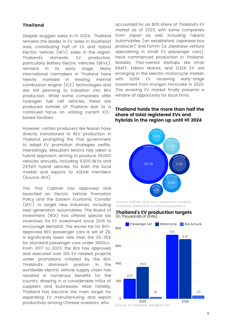Vynn Capital：2024年东南亚移动出行市场趋势报告（英文版）（80页）.pdf_第14页