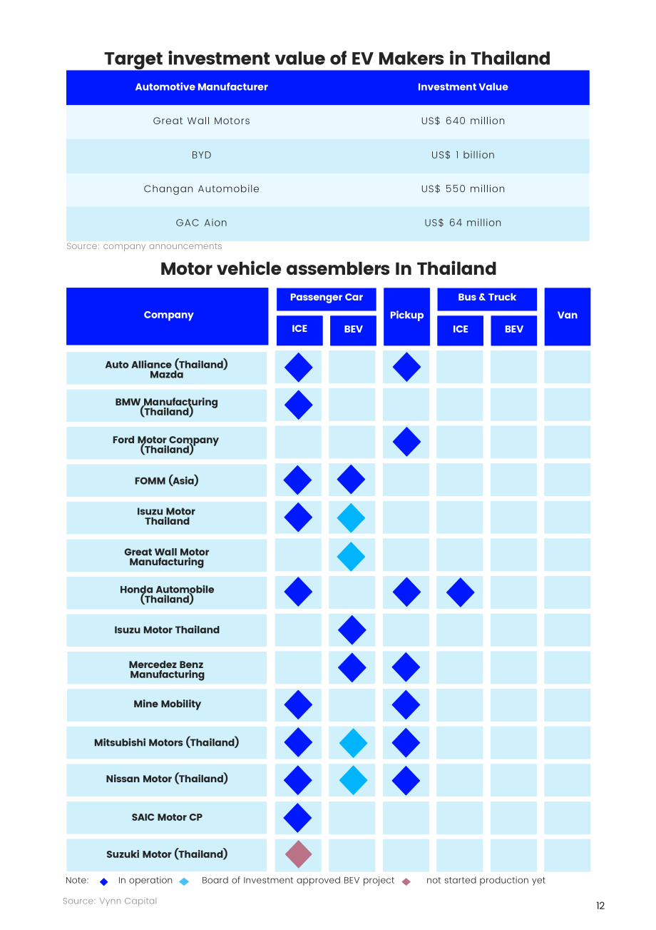 Vynn Capital：2024年东南亚移动出行市场趋势报告（英文版）（80页）.pdf_第15页