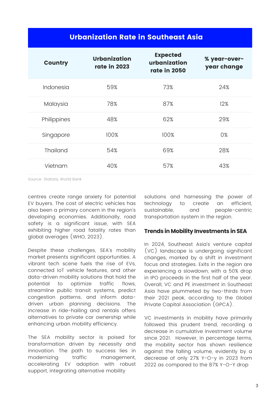 Vynn Capital：2024年东南亚移动出行市场趋势报告（英文版）（80页）.pdf_第6页
