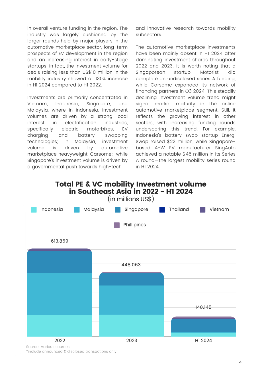 Vynn Capital：2024年东南亚移动出行市场趋势报告（英文版）（80页）.pdf_第7页