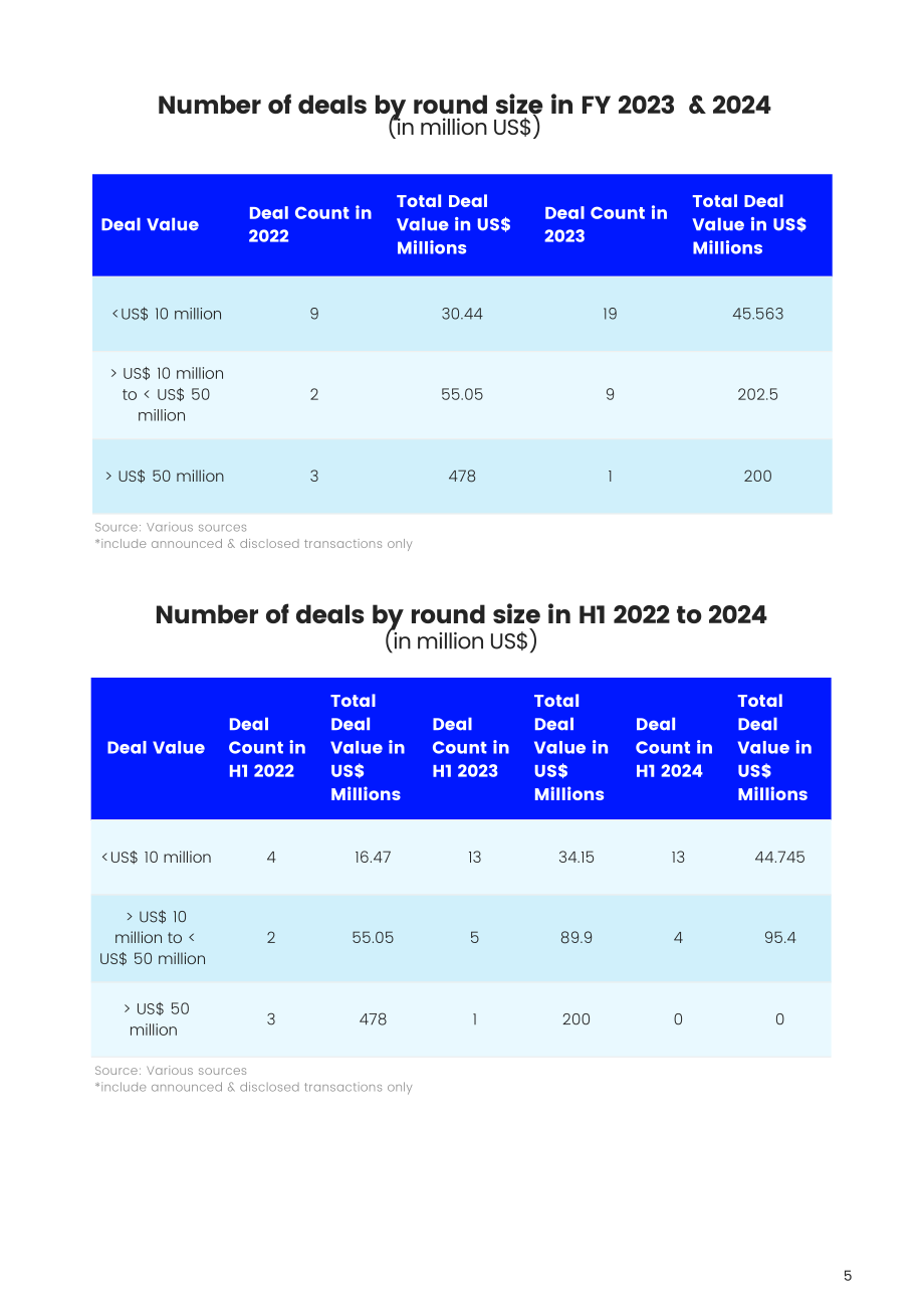 Vynn Capital：2024年东南亚移动出行市场趋势报告（英文版）（80页）.pdf_第8页