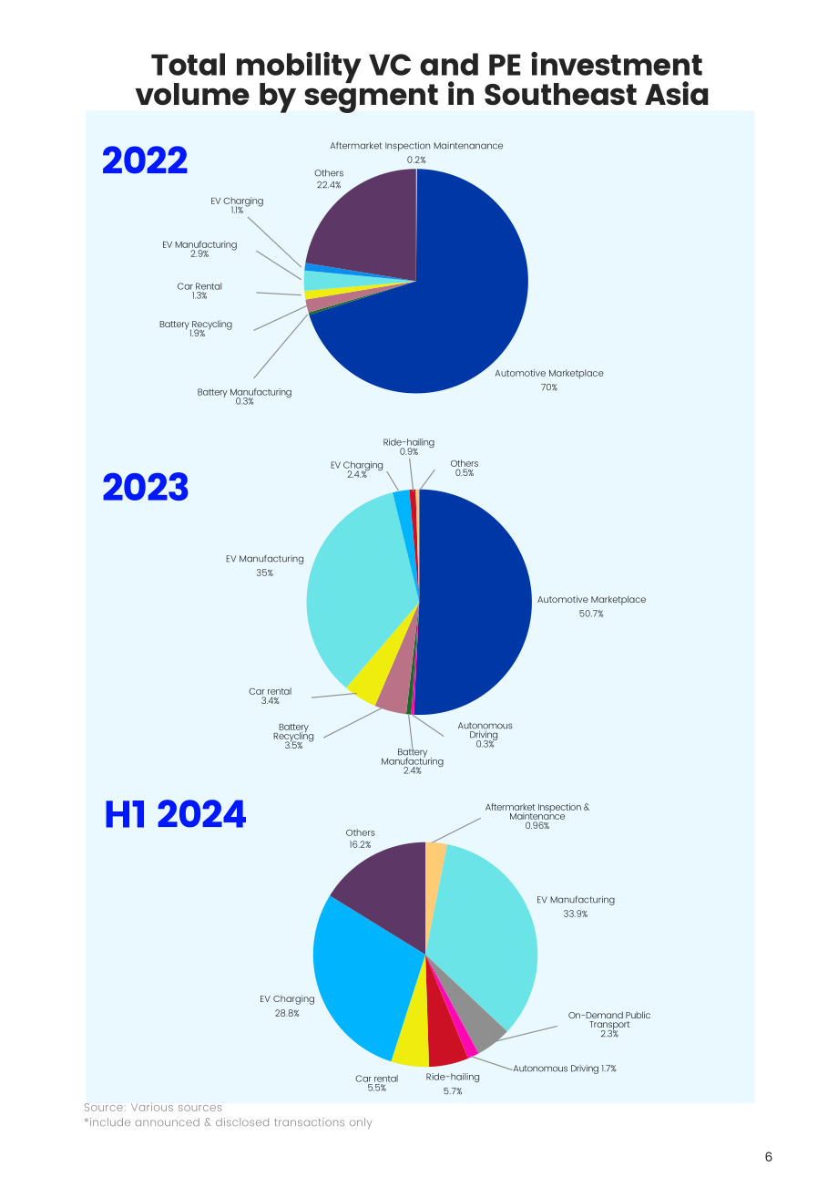Vynn Capital：2024年东南亚移动出行市场趋势报告（英文版）（80页）.pdf_第9页