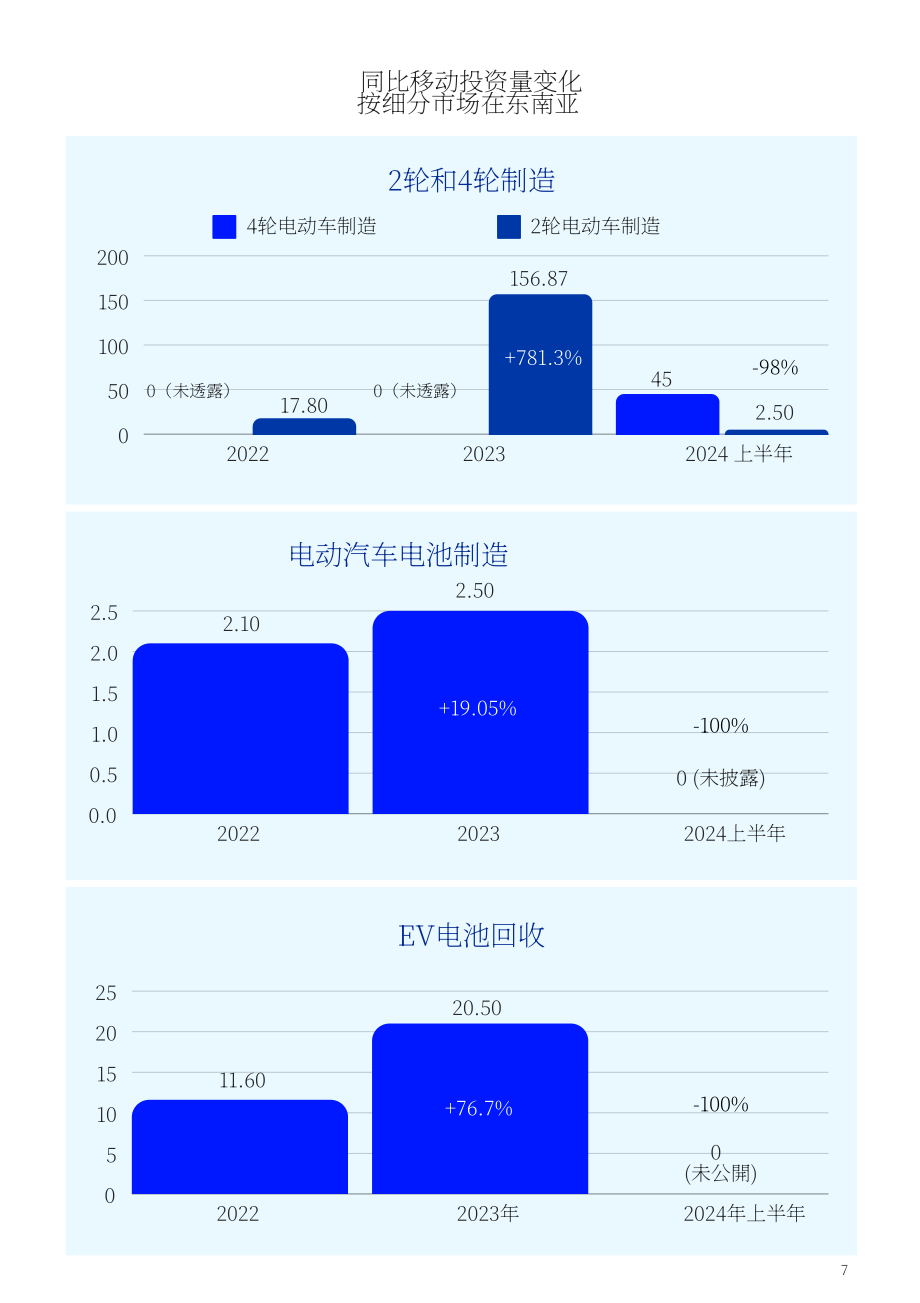 Vynn Capital：2024年东南亚移动出行市场趋势报告（英文版）（80页）.pdf_第10页