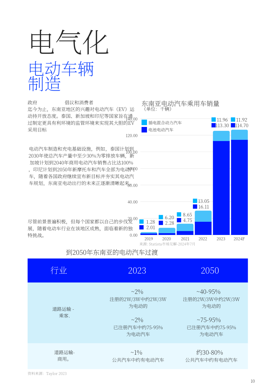 Vynn Capital：2024年东南亚移动出行市场趋势报告（英文版）（80页）.pdf_第13页