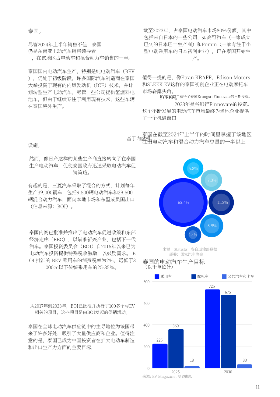 Vynn Capital：2024年东南亚移动出行市场趋势报告（英文版）（80页）.pdf_第14页