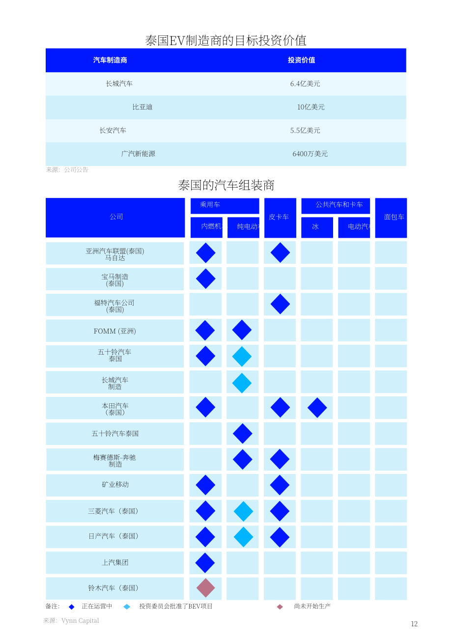 Vynn Capital：2024年东南亚移动出行市场趋势报告（英文版）（80页）.pdf_第15页