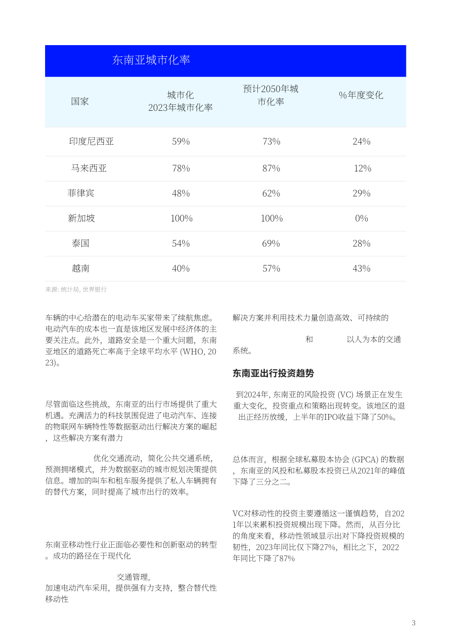 Vynn Capital：2024年东南亚移动出行市场趋势报告（英文版）（80页）.pdf_第6页
