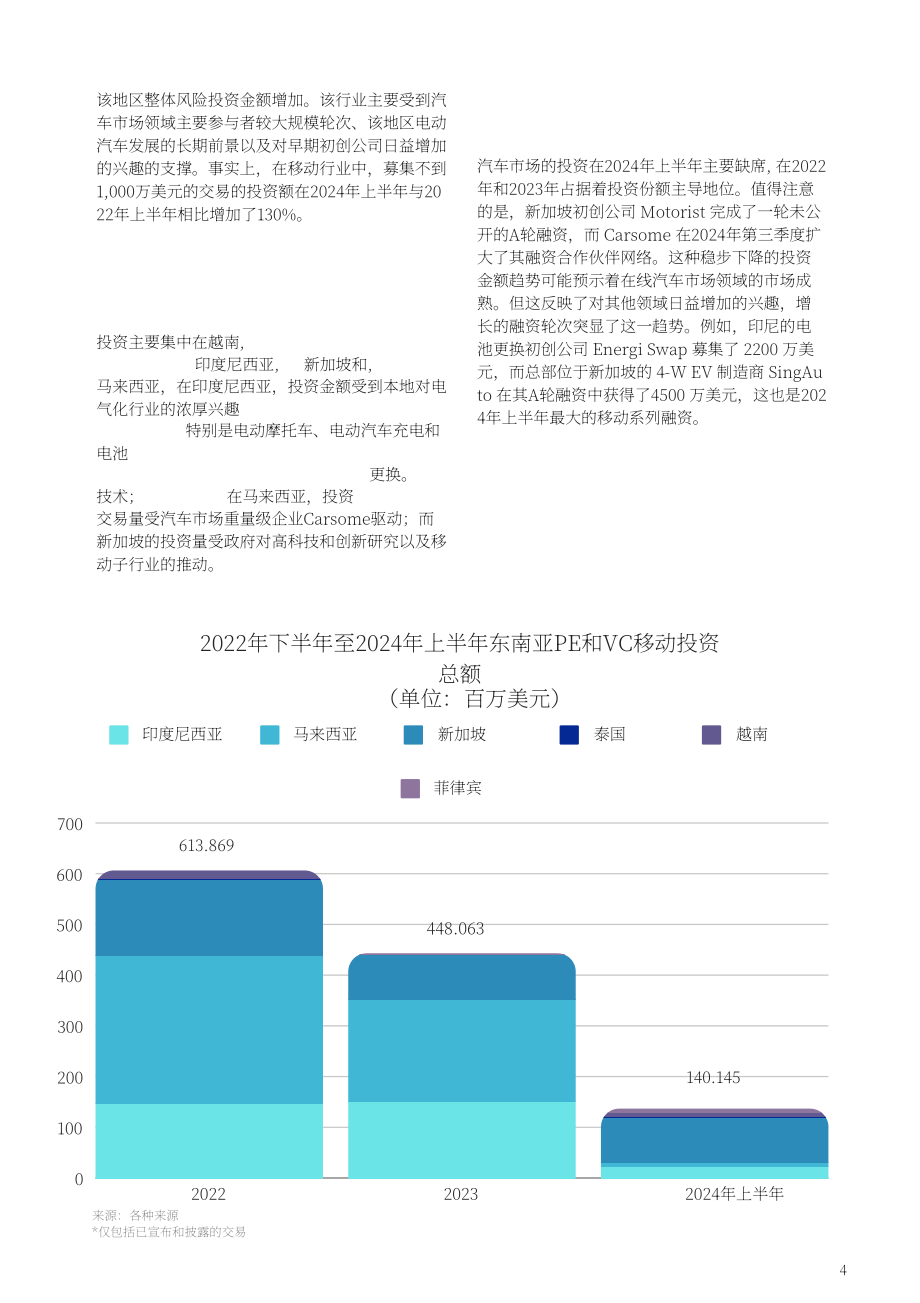Vynn Capital：2024年东南亚移动出行市场趋势报告（英文版）（80页）.pdf_第7页