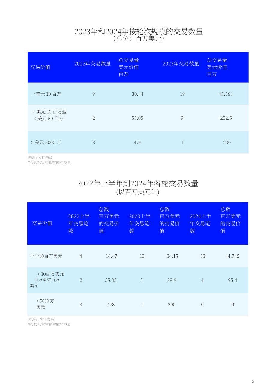 Vynn Capital：2024年东南亚移动出行市场趋势报告（英文版）（80页）.pdf_第8页