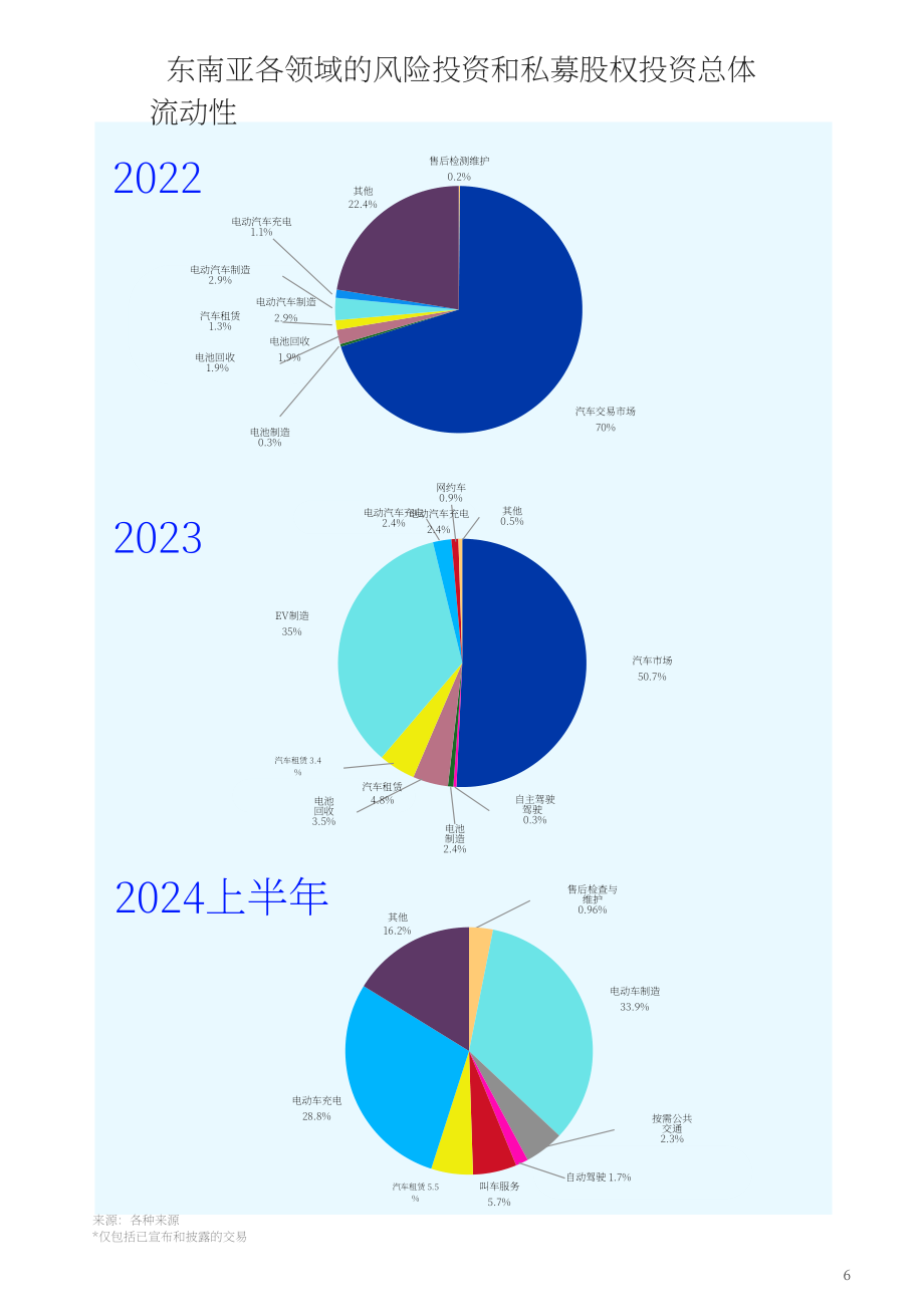 Vynn Capital：2024年东南亚移动出行市场趋势报告（英文版）（80页）.pdf_第9页
